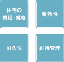 住宅の規模・規格 断熱性 耐久性 維持管理