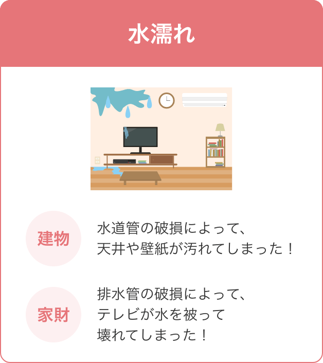 水漏れ 水道管の破損によって、 天井や壁紙が汚れてしまった！ 排水管の破損によって、 テレビが水を被って壊れてしまった！